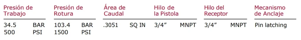 Características del N100p