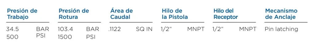 Características del N200p