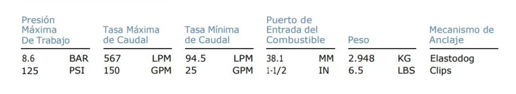 Características del Pitboss N150PBP