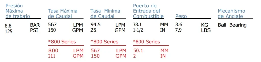Características del Sureloc N150PSLp